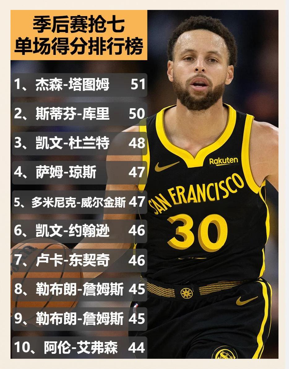 开云体育APP下载勇士王牌球员创赛季得分新高，媒体热捧，基本登录觉得.的简单介绍