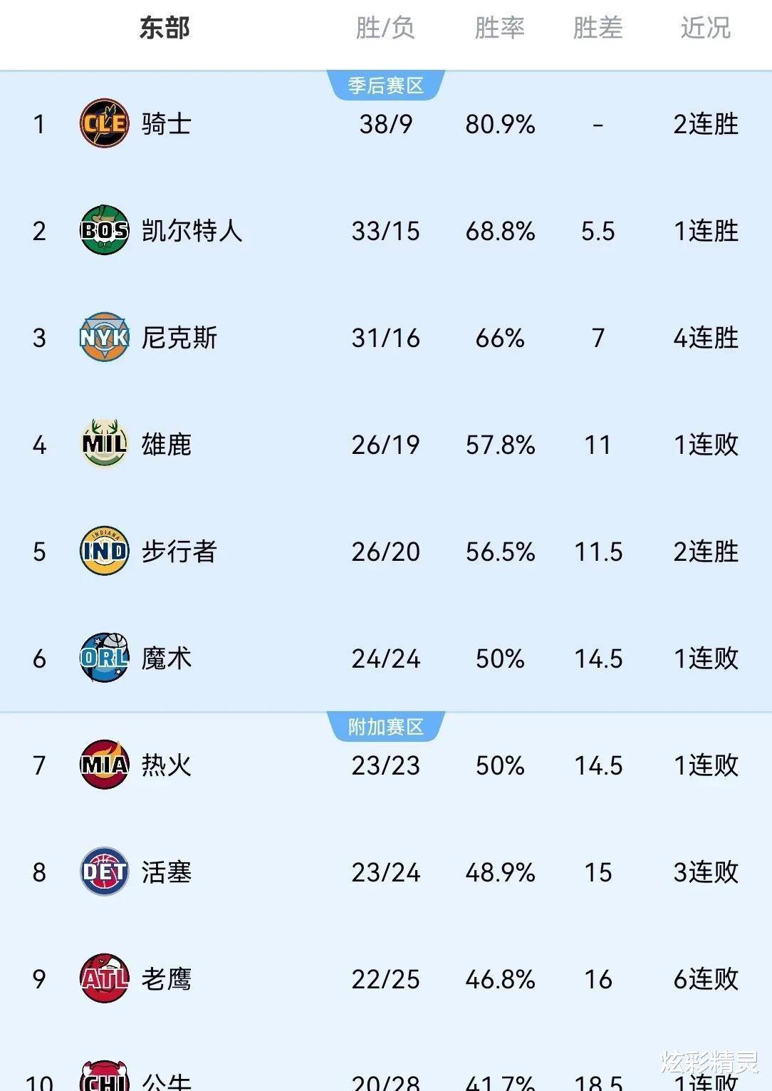 加时末段体能课后,芝加哥公牛再遭质疑备战NBA总决赛,质疑声仍在,数据趋势出现新变化的简单介绍 加时末段体能课后,芝加哥公牛再遭质疑备战NBA总决赛,质疑声仍在,数据趋势出现新变化的简单介绍